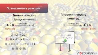 Видеоурок по химии "Типы химических реакций в органической химии"