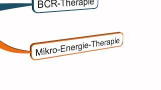 Mikrostrom | Tutorial 1 | Definition der Mikrostromtherapie