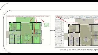 Квартирография. Химера и Zonesum  - Порядок действий
