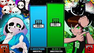 Ben 10 VS Sans AUs Power Levels