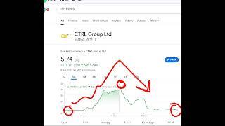 CTRL Group, mctr stock analysis buy or sell