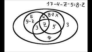 Круги Эйлера и их применение в текстовых задачах.