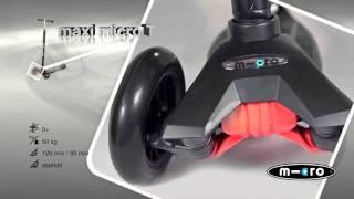 Why to buy a Maxi Micro