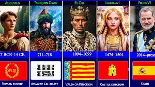 Timeline Of The Rulers Of SPAIN ( 670 BCE - 2025 AD )