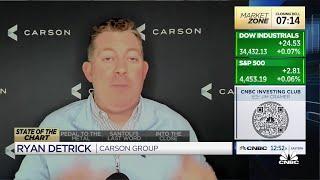 Carson Group's Ryan Detrick says he is a buyer of any weakness