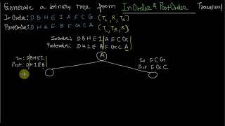 Construct a binary tree from Inorder and Postorder traversal