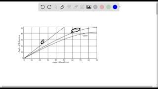 Figure 18-2 shows the refraction curves for air, water, and glass. If we were to draw the curve for…