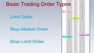 3 Basic Trading Order Types Explained