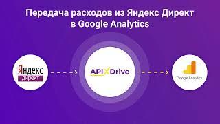 Интеграция YandexDirect и GoogleAnalytics | Как выгружать расходы из ЯндексДирект​ в ГуглАналитикс?