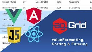 Formatting Data Grid Cells using valueFormatters for JavaScript AG Grid