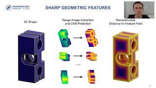 DEF: Deep Estimation of Sharp Geometric Features in 3D Shapes