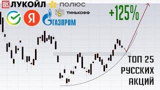 Акции Газпром, Сбербанк, Тинькофф, ЛУКОЙЛ, Яндекс, ГМК. Что лучше ? Теханализ 25 акций России.