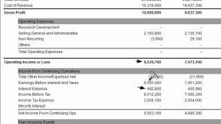 Interest Expense on the Income Statement