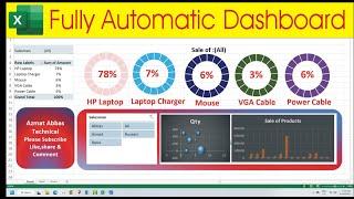 How to Build Dynamic Dashboard in Excel  (Hindi/Urdu)| Excel dashboard