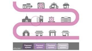 Simplify Transaction Management with Ellucian Payment Center by TouchNet