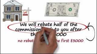 Rebates Explained in 60 Seconds