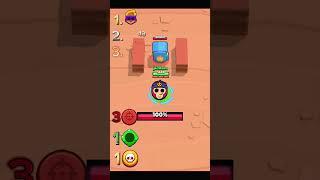 Which Brawler can do the most damage  #brawlstars #Brawler #viral