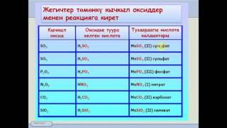 8 класс.5.4. Негиздердин касиеттери