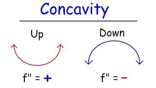 Concavity, Inflection Points, and Second Derivative