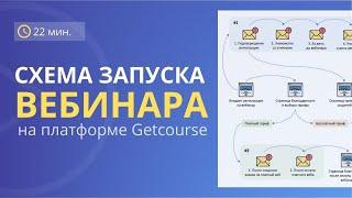 Как проводить ВЕБИНАРЫ – схема вебинарной воронки | GETPROFF