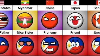 Philippine's Relationship With Different Countries | By O&M Facts