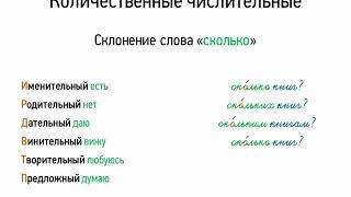 Количественные числительные (6 класс, видеоурок-презентация)