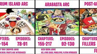 One Piece Series All Sagas and Arcs in Order | Saga Covers | Arcs Covers | Fillers Covers