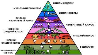 Все уровни Благосостояния за 10 минут