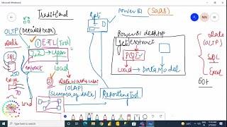 Power BI Training | Part I