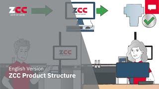 ZCC Product Structure – simply explained