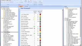 Performance Point Scorecard