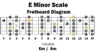 Backing Track In Em | Natural Minor Scale | Easy Lesson