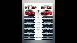 The fourth- gen swift is here - here's how it stack up against the third-gen Swift| #newswift2024