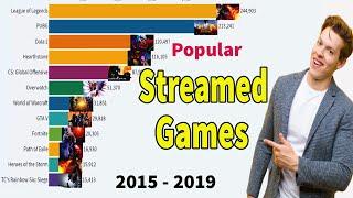 Top Most Popular Streamed Games 2015   2019