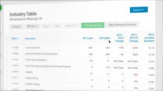 WIOA & Labor Market Data