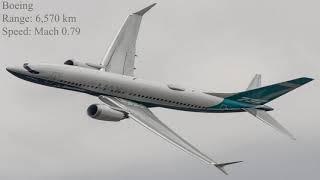 Boeing 737 Max 8 Vs  Irkut MC 21 300 Comparison