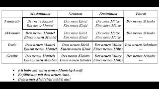 Урок 37. Немецкий, окончания прилагательных, СУПЕРТАБЛИЦА, склонение, все падежи простым языком.