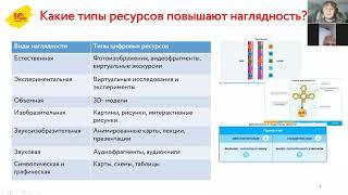 Вебинар «Как использовать цифровой контент для повышения наглядности»