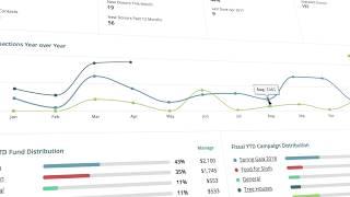 Kindful's New Donor Lifecycle Analytics