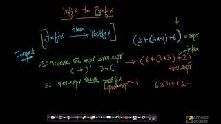 Infix to Prefix | Expression Evaluation | Appliedcourse