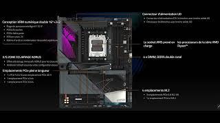 GIGABYTE X870E AORUS Master