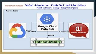 GCP Pub Sub Introduction | Create Topic , Subscription and publish messages , GCP console and CLI