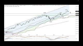 DAX erholt sich erneut vom Kursrutsch - ING MARKETS Morning Call 26.06.2024