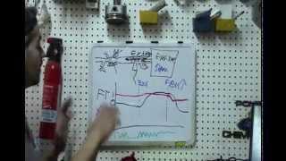 Diagnosing Lean Condition from Exhaust Leak with Scantool P0171 P0174