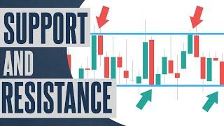 Support And Resistance Lines Where to Buy And Sell