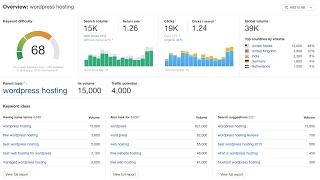 How to Use Ahrefs in SEO Competitive Research