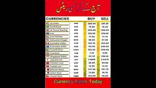 Currency Rates | dollar rate today | Doller #dollar #currency_exchange_rate #shorts #pkr