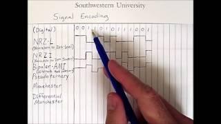 Signal Encoding 1: Digital Signals