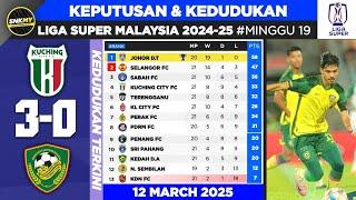  Keputusan & Kedudukan Liga Super Malaysia 2024/25 Malam Tadi - Kuching City FC vs Kedah