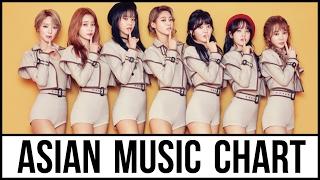 ASIAN MUSIC CHART January 2017